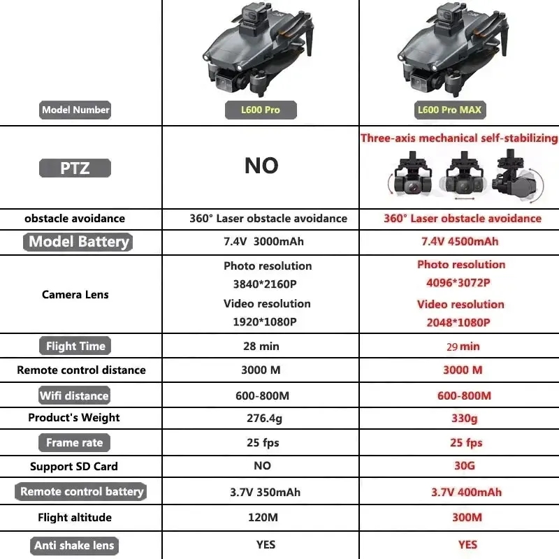 L600 PRO MAX GPS Drone Profesy - Drone Camera Hd incelemesi ve fiyatı